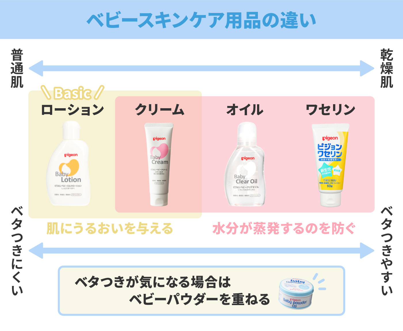 2022年】ベビーワセリンのおすすめ人気ランキング9選【徹底比較】 | mybest