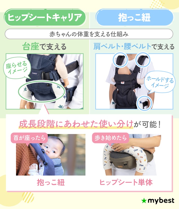 ヒップシートキャリアとは?抱っこ紐との違いは?