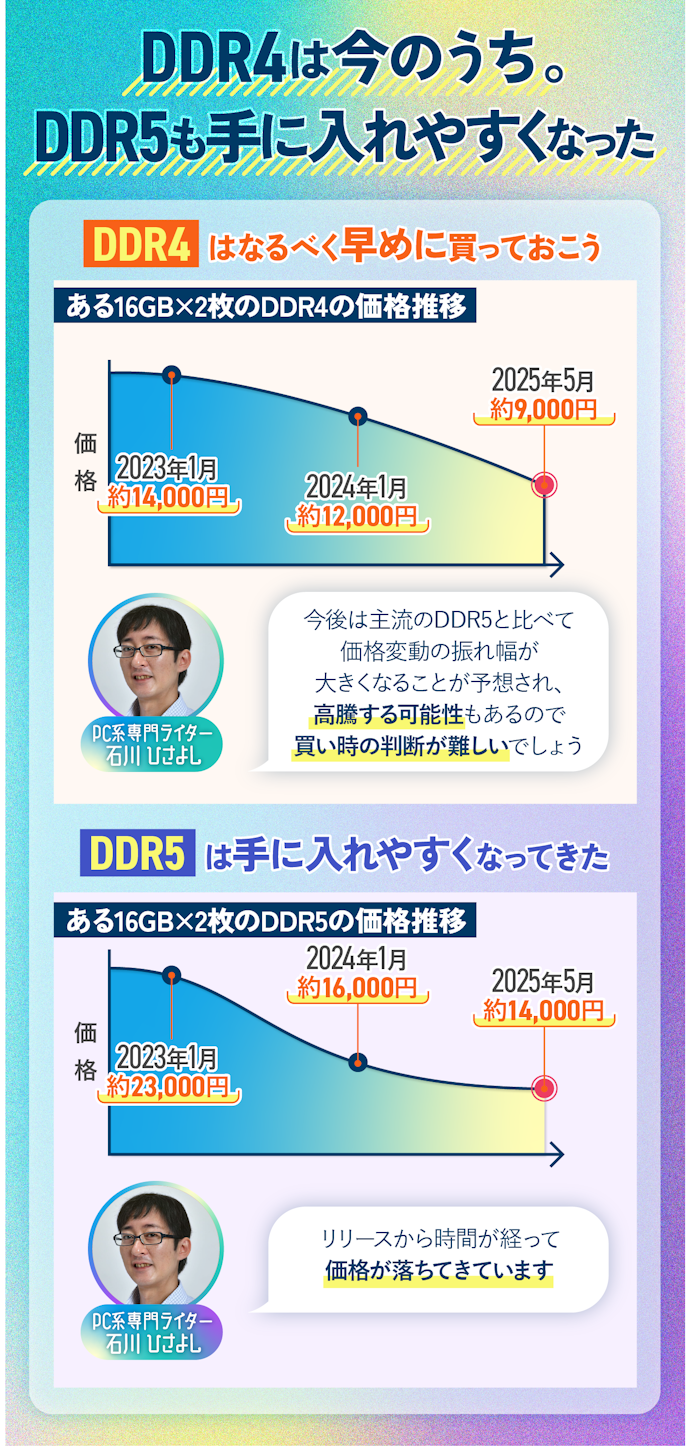 DDR4・DDR5はいつが買いどき?