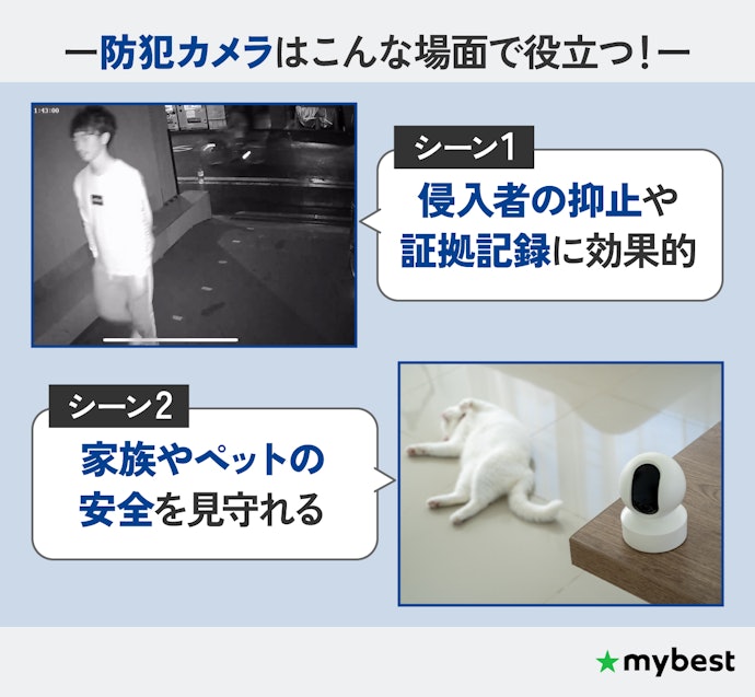 防犯カメラはどんな場面で役立つの?設置は簡単?
