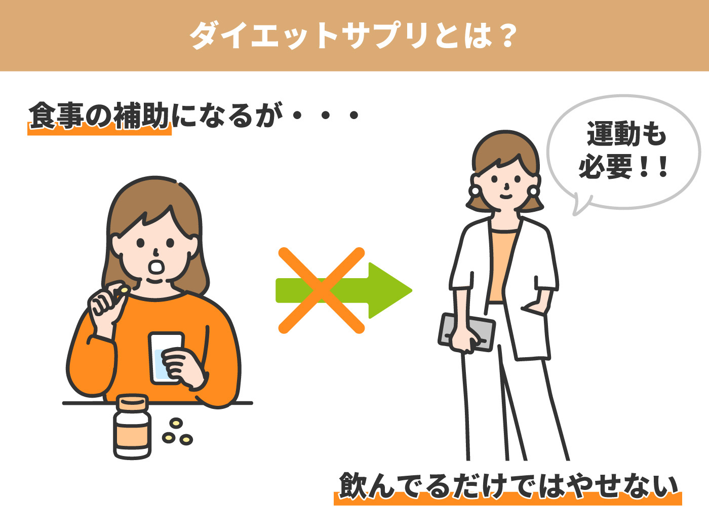 22年 ダイエットサプリのおすすめ人気ランキング67選 サプリメントアドバイザー監修 Mybest