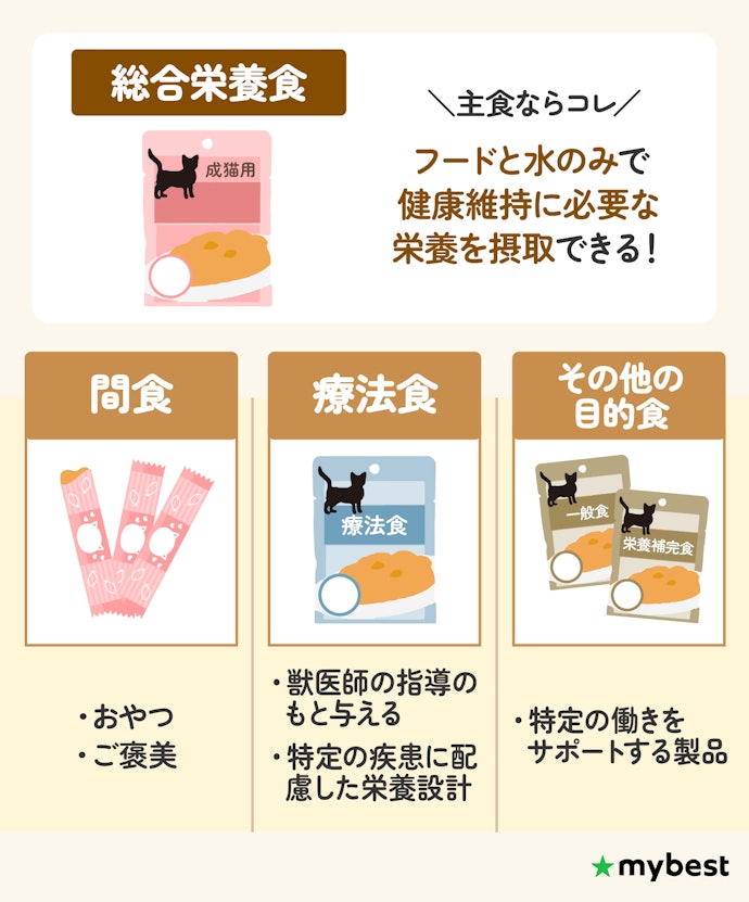 総合栄養食とは?