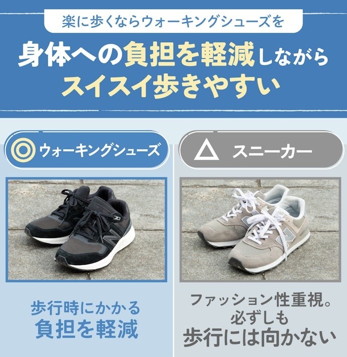 ウォーキングにはスニーカーでも大丈夫?ウォーキングシューズの効果は?