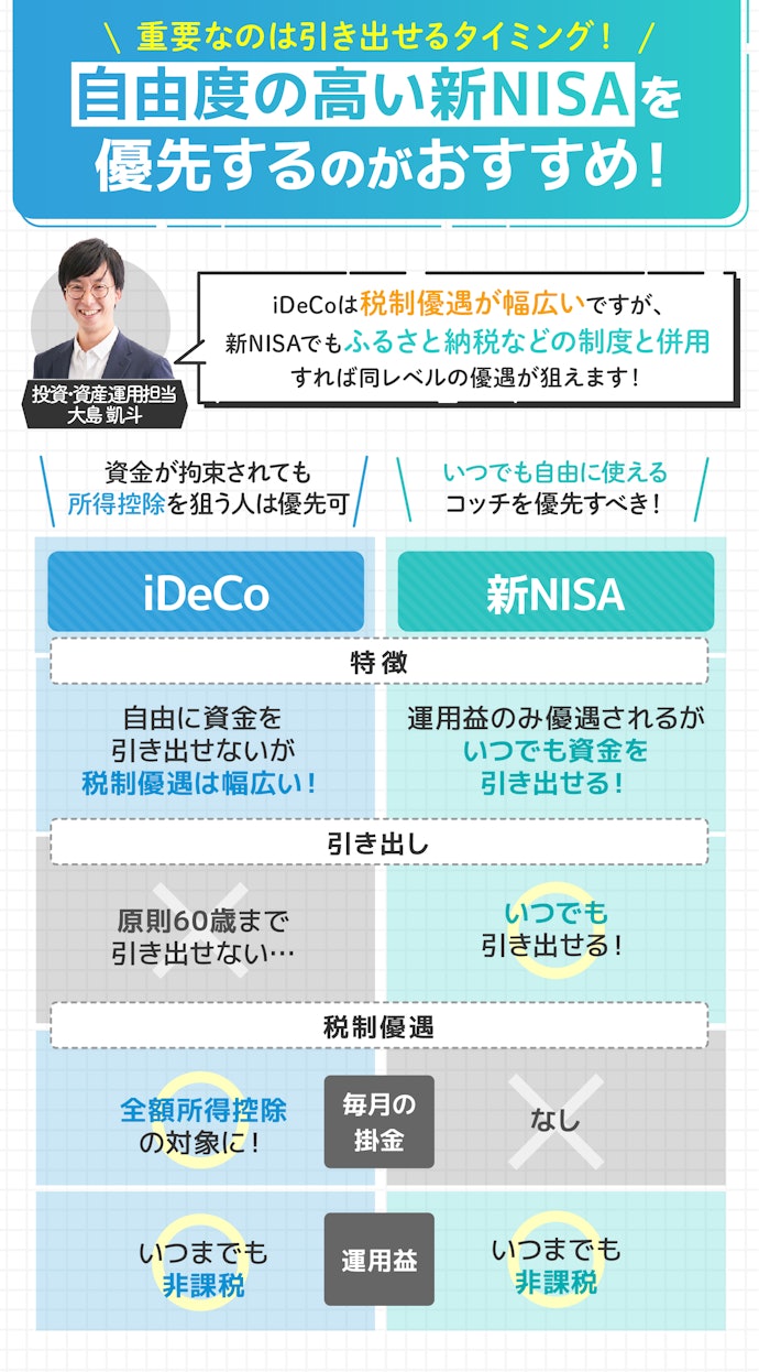 iDeCoと新NISA(つみたてNISA)はどちらがおすすめ?