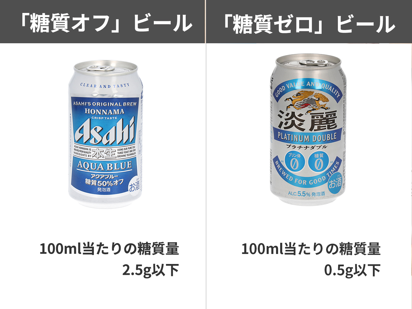 土日も出荷 365日年中無休 350ml缶×24本 K-Price グランリッチ糖質70％オフ 爆買いセール K-Price