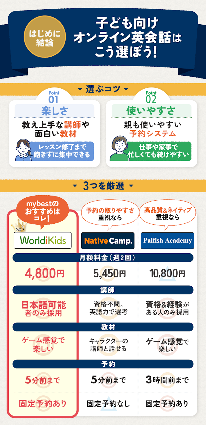 キッズ向けオンライン英会話はどこがいい?迷ったらワールドアイキッズがおすすめ