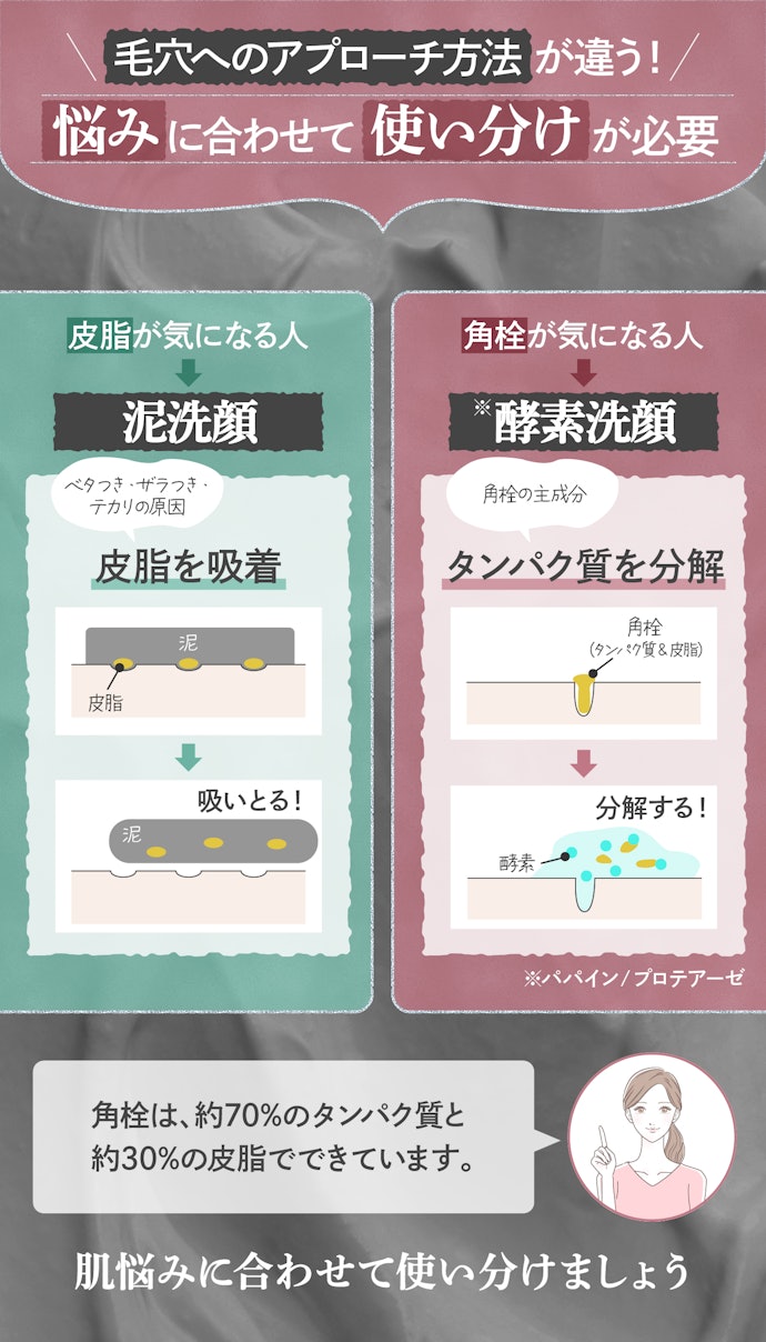 泥洗顔と酵素洗顔、毛穴ケアに使い分けは必要?