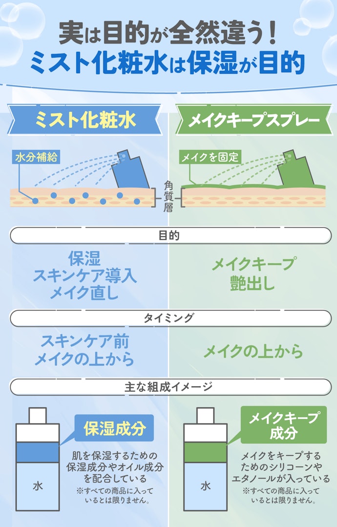 ミスト化粧水とメイクキープスプレーの違いって?