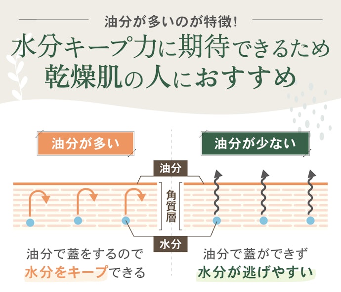 日焼け止めクリームってどんな人におすすめ?