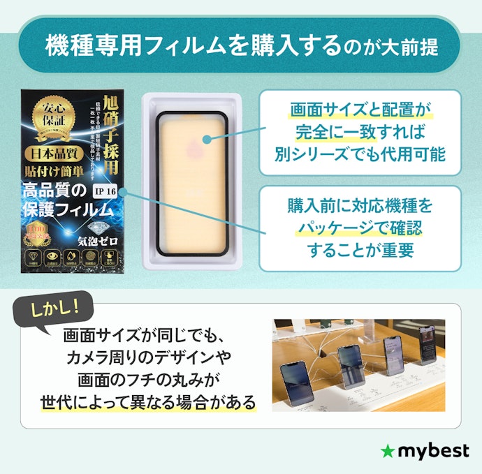 フィルムは対応するiPhoneのシリーズ以外は使えない?代用できる?