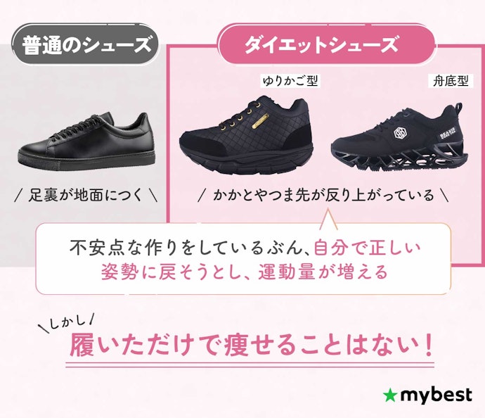 ダイエットシューズの効果は?本当に履いただけで痩せる?