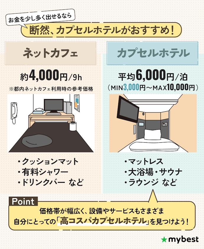 ネカフェとカプセルホテル、安く快適に泊まるならどっち?