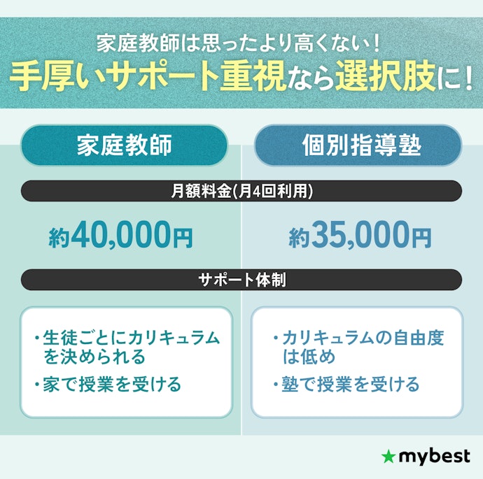 家庭教師と塾どっちが安い?相場は?