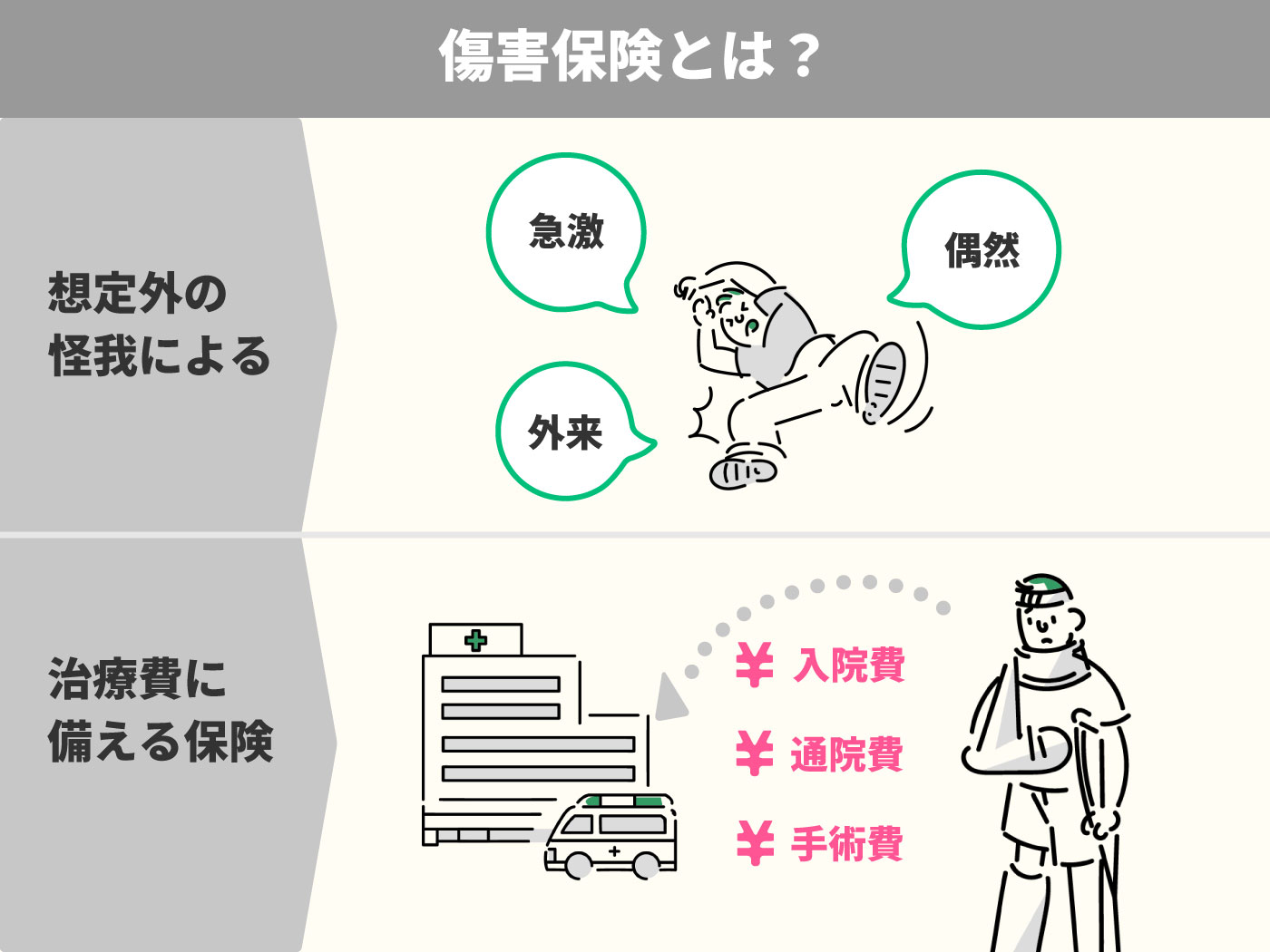 22年 傷害保険のおすすめ人気ランキング10選 Mybest