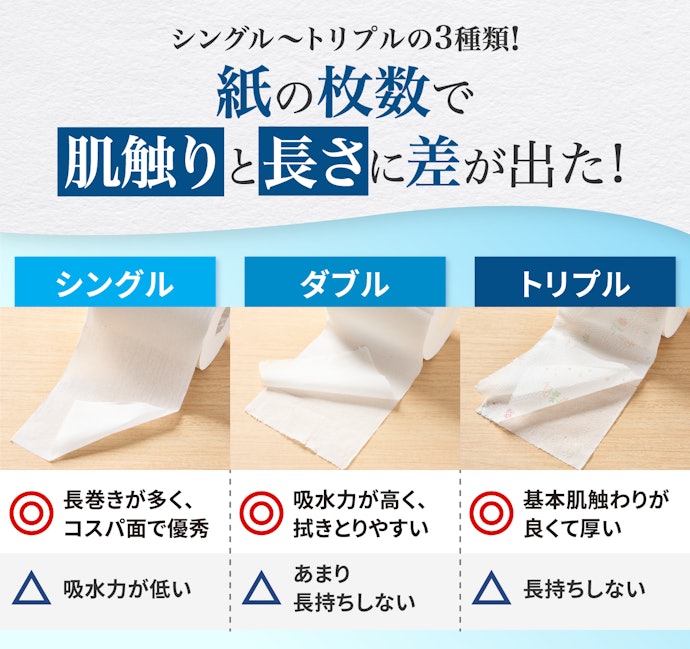 トイレットペーパーの種類は?