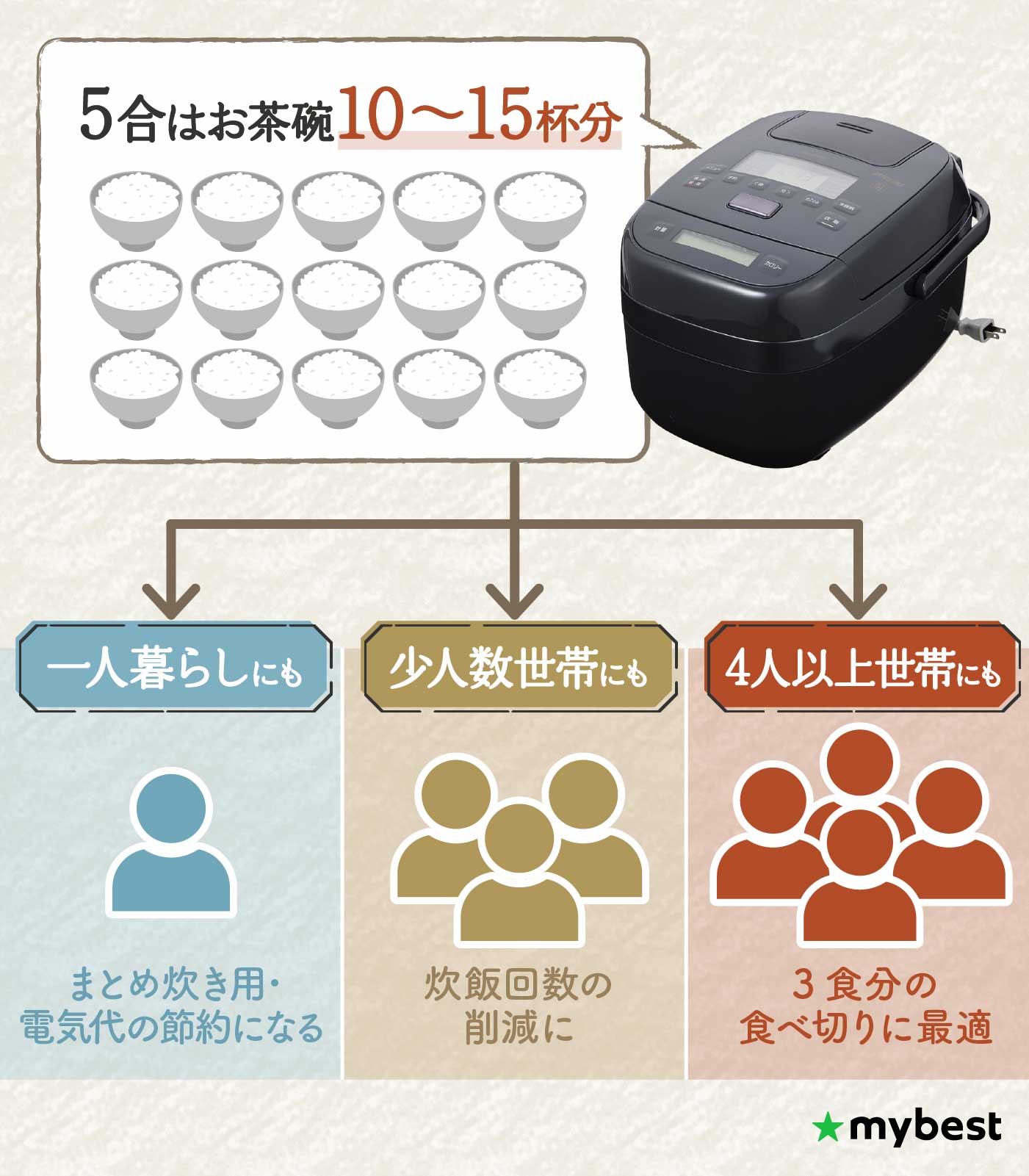 まぃまぃ様 リクエスト 5点 まとめ商品 himizu.様 リクエスト 3