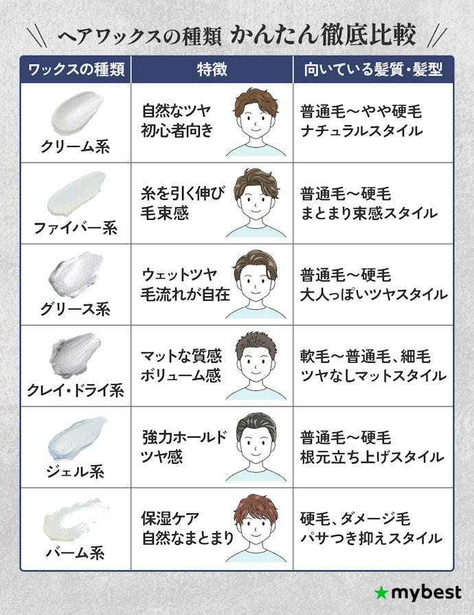そのイメージ、どのワックスで叶う?種類別の特徴を整理しよう