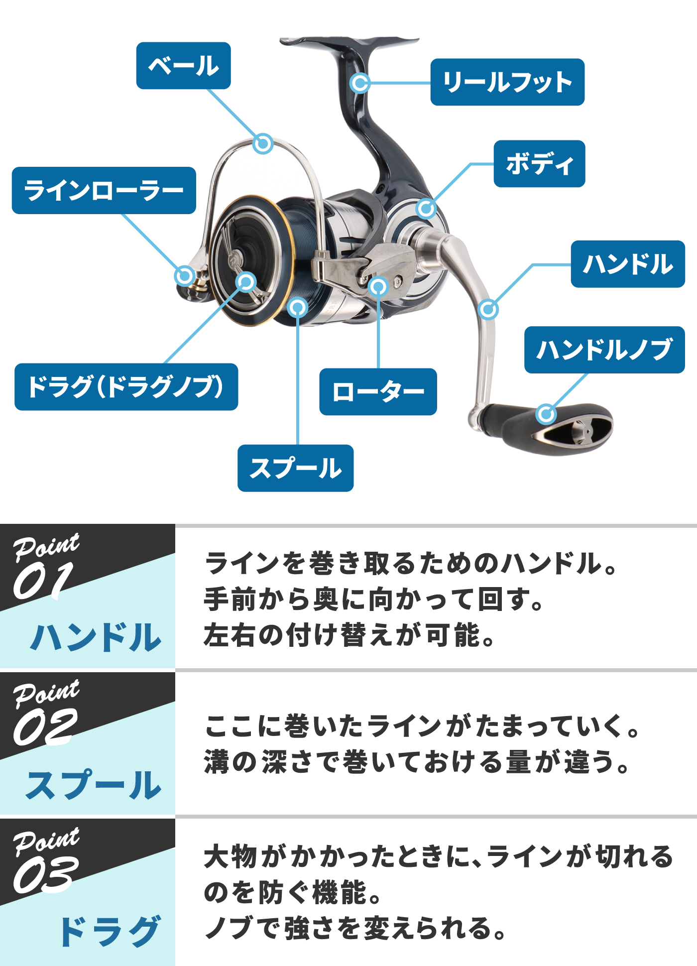 22年6月 スピニングリールのおすすめ人気ランキング48選 徹底比較 Mybest