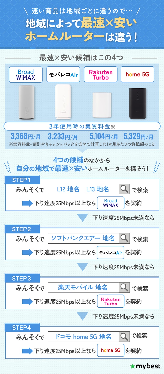 【結論】安くて自分の地域で速いホームルーターを選ぼう
