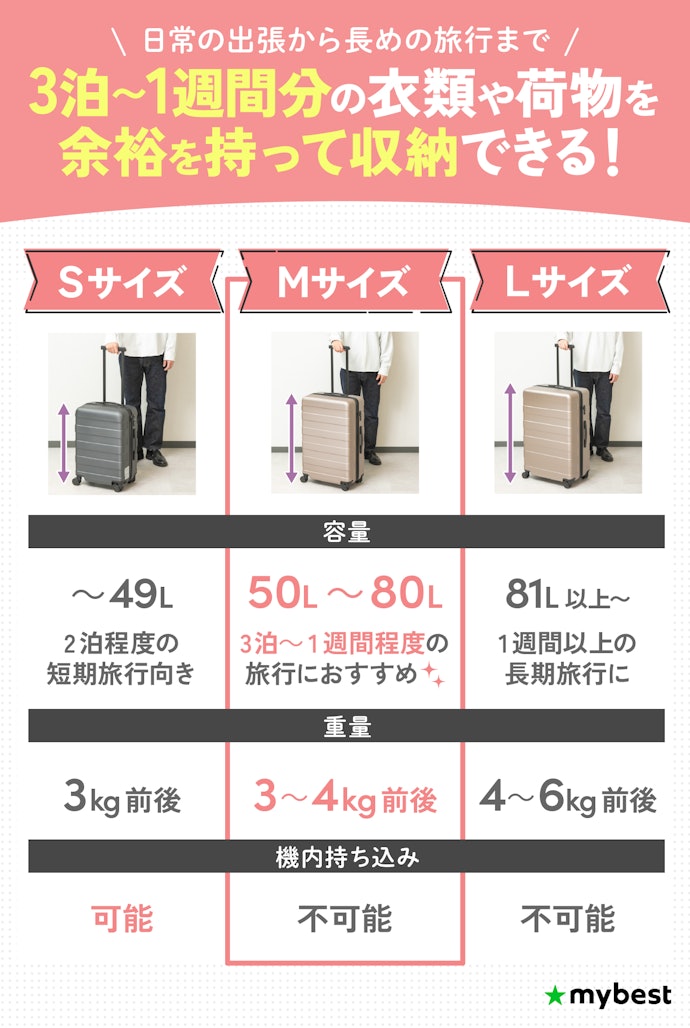 Mサイズのスーツケースの大きさは?何泊できる?