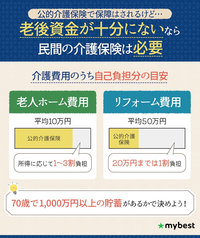 介護保険とは?公的介護保険だけでは不十分?