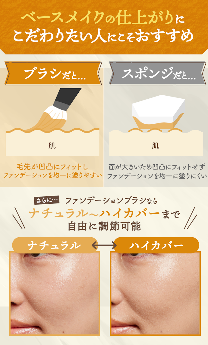 ファンデーションブラシはどういう人に向いているの?