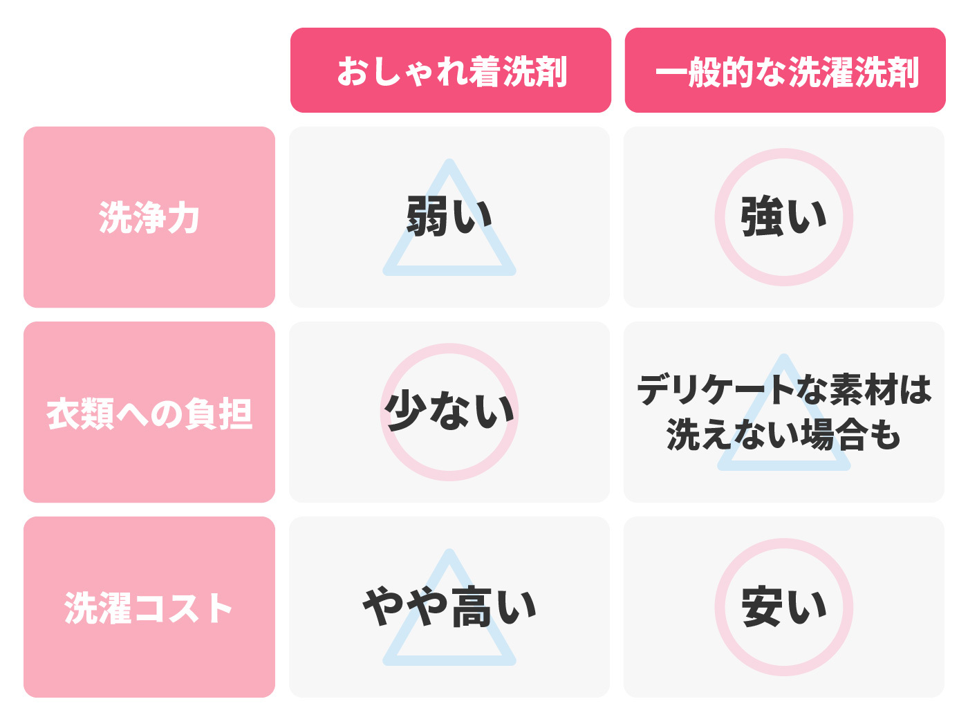 22年 おしゃれ着用洗剤のおすすめ人気ランキング選 徹底比較 Mybest