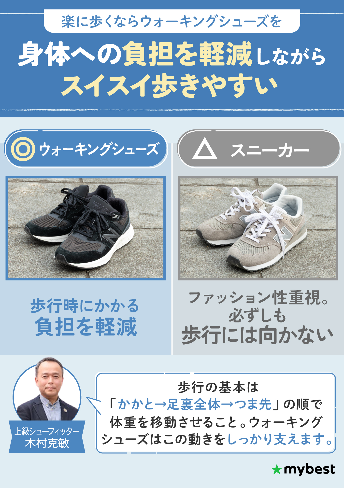 徹底比較】ウォーキングシューズのおすすめ人気ランキング【2025