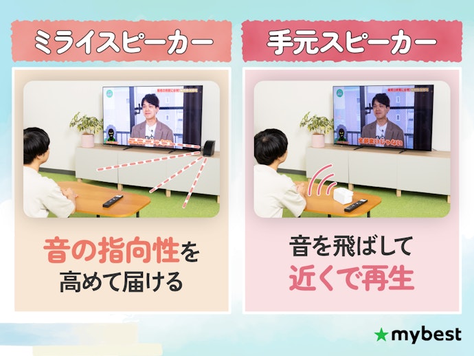 ミライスピーカーと手元スピーカーの違いは?