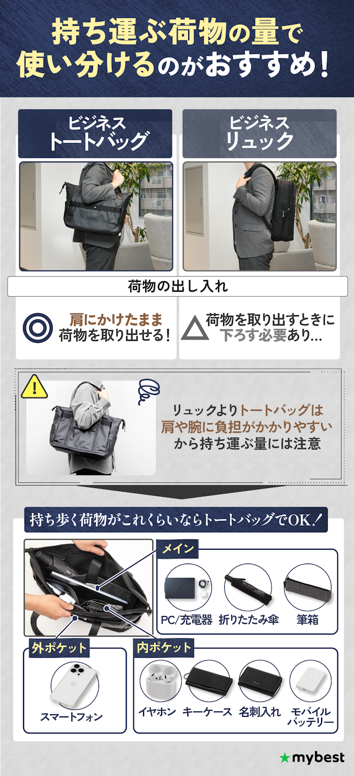 ビジネスシーンで使うならトートバッグとリュックはどちらがよいの?