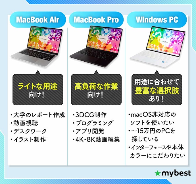 MacBook Airを選ぶべき人はどんな人?ProやWindowsとの違いとは?