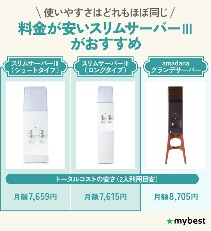 【結論】まるっとウォーターの商品の機能性はほぼ同じ!料金が安いスリムサーバーⅢがおすすめ