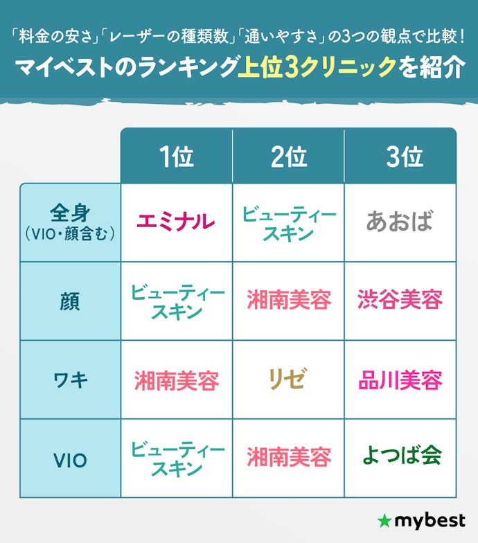 東京の部位ごとのおすすめ脱毛クリニック一覧!料金・レーザー・通いやすさで検証