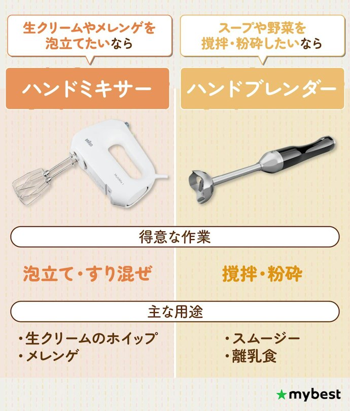ハンドミキサーとハンドブレンダーの違いは?