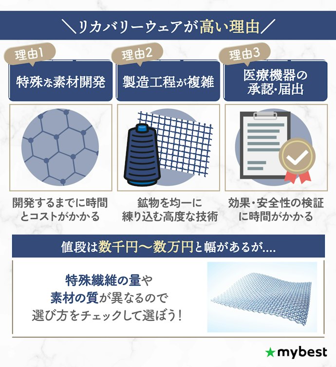 リカバリーウェアはなぜ高い?また値段の違いは何?