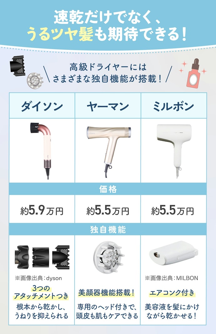 最新ドライヤーのトレンドは美髪ケア&仕上がり特化