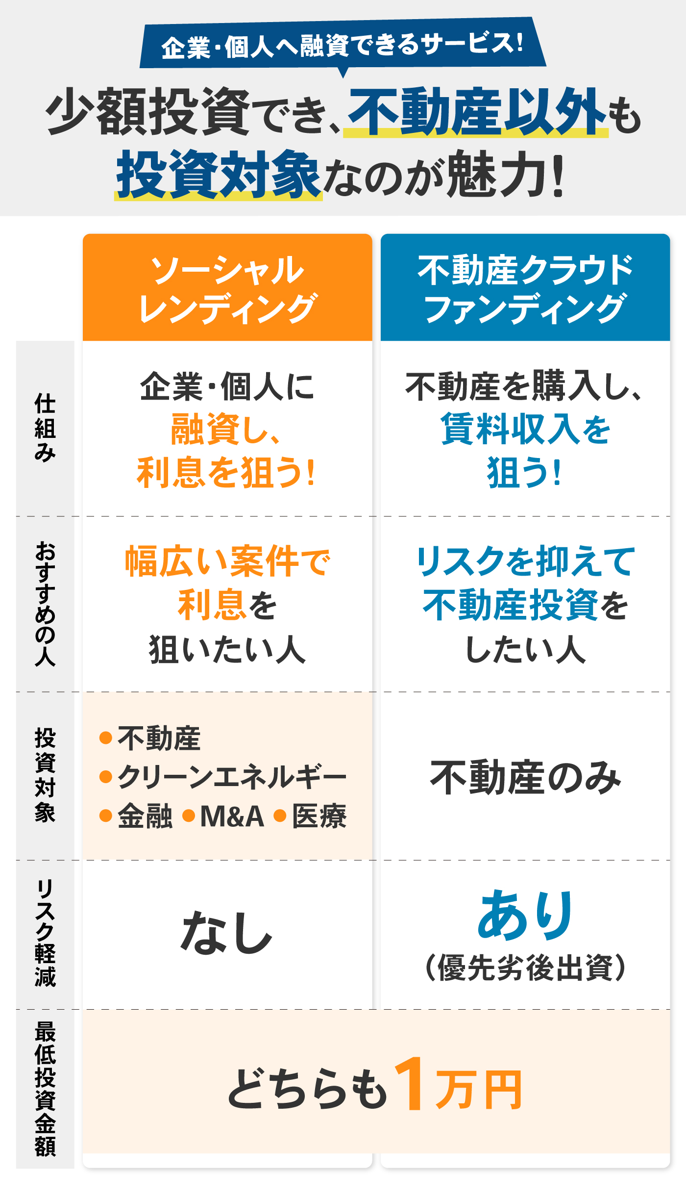 ソーシャルレンディングのおすすめ【2026年】 | マイベスト