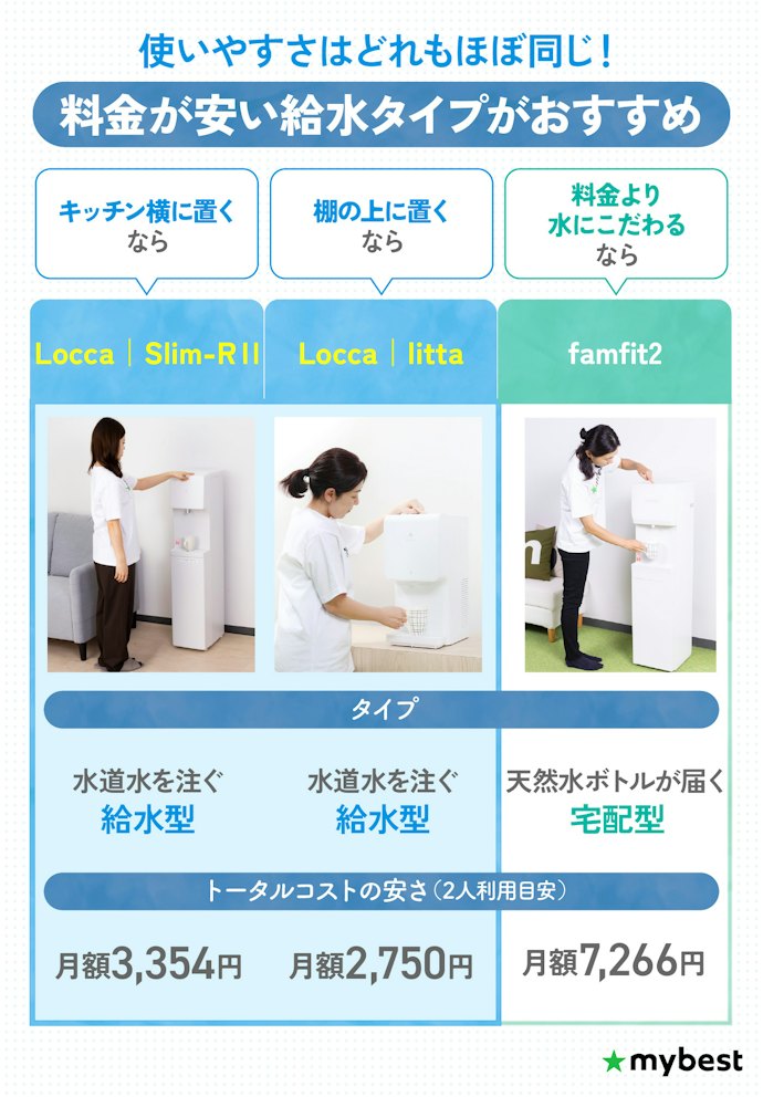 【結論】使いやすさはほぼ同じ!料金を抑えやすいLocca Slim-R Ⅱ・Locca littaがおすすめ