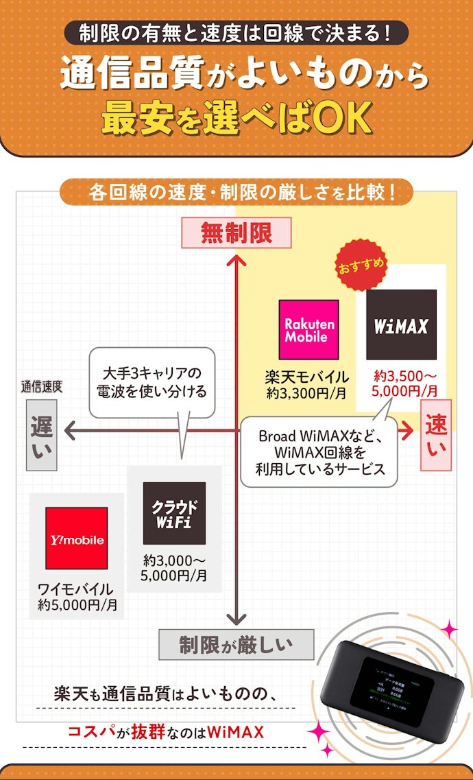 【結論】無制限ポケット型WiFiはWiMAXが最強!Broad WiMAXなら安くて速い