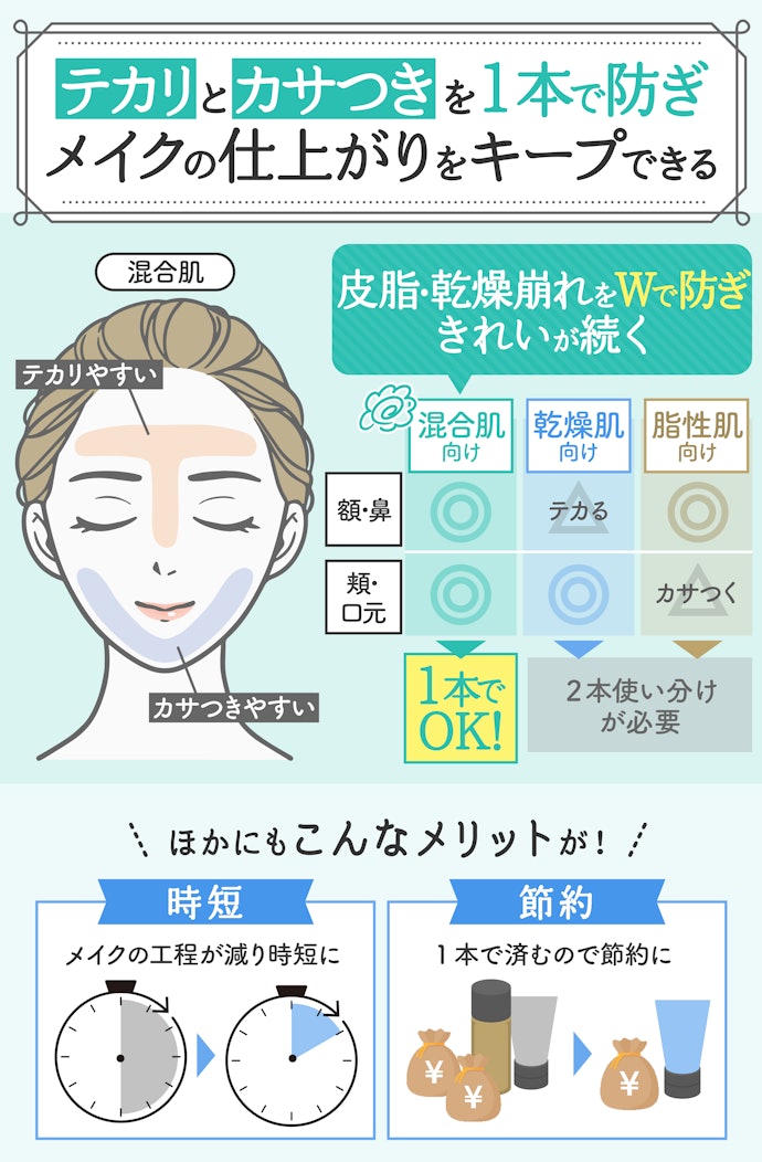 混合肌向け化粧下地ってどんな商品?どんなメリットがあるの?