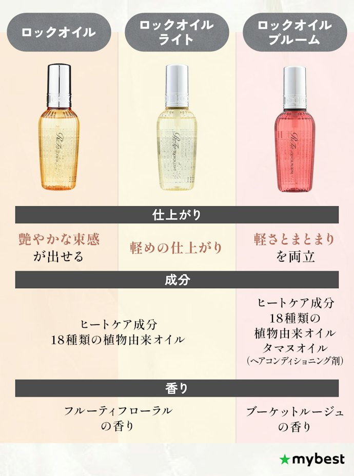 リファのロックオイルの何がいいの?特徴とメリット
