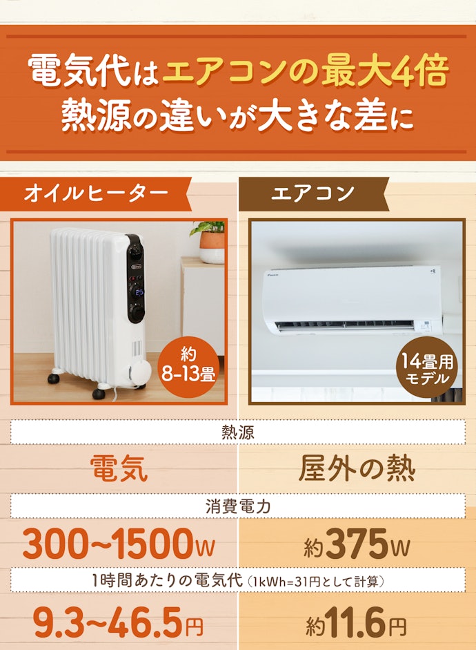 冷暖房・空調[山善] オイルレスヒーター 1200W 最大8畳 出力3段階切替 省エネ