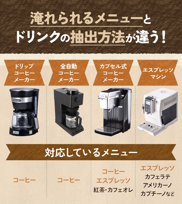 コーヒーメーカーは4種類!それぞれ何が違うの?