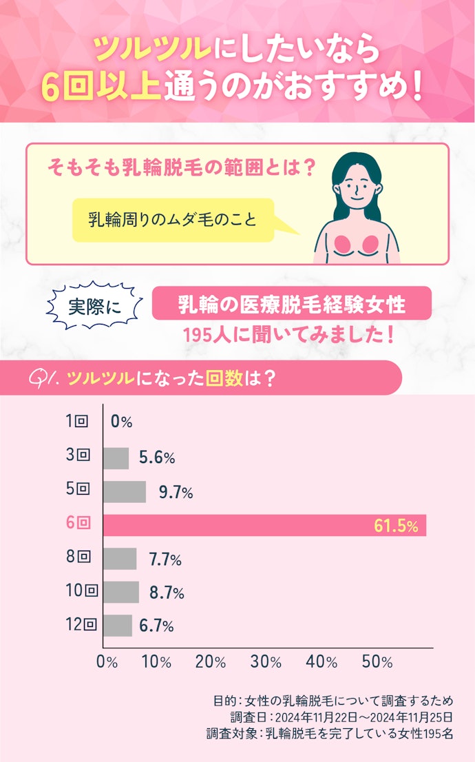 乳輪周りのムダ毛は脱毛できる?回数や照射範囲は?