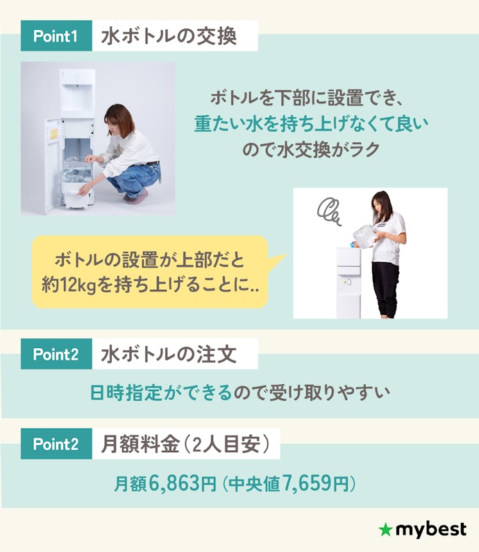 【結論】水の交換・受け取りをラクにできるSmartプラスがおすすめ