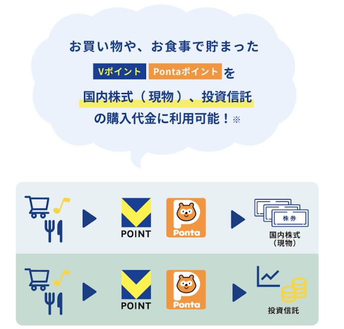 ポイント投資とは?ポイント運用とどこが違う?