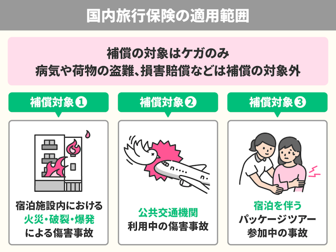 そもそも国内旅行保険は必要?適用範囲は?