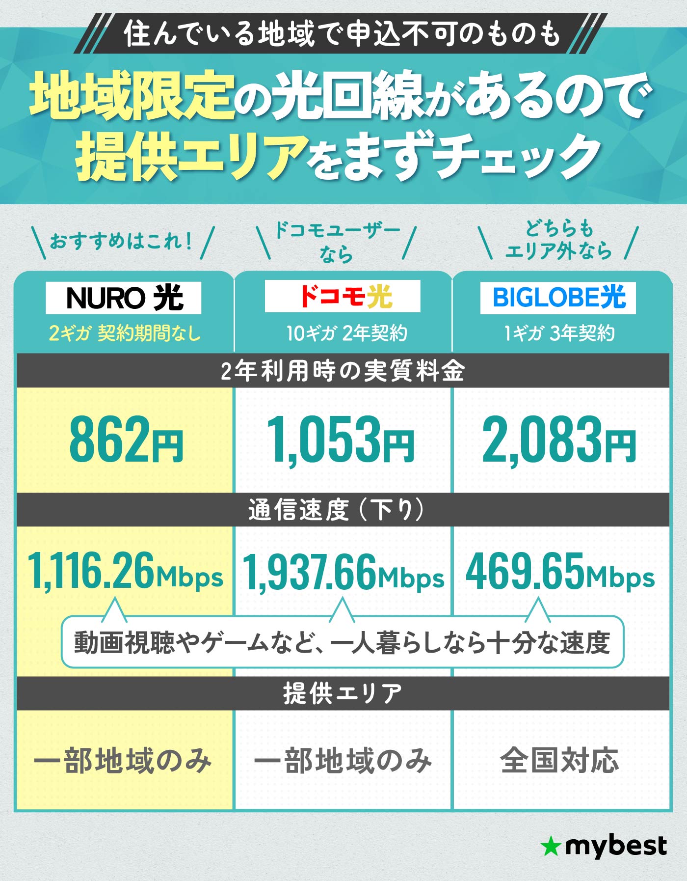 一人暮らしにおすすめの光回線比較ランキング【必要なのかも解説！2026