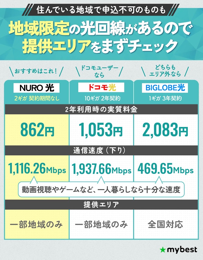 一人暮らしにおすすめの光回線比較ランキング【必要なのかも解説!2026 一人暮らしにおすすめの光回線比較ランキング【必要なのかも解説!2026