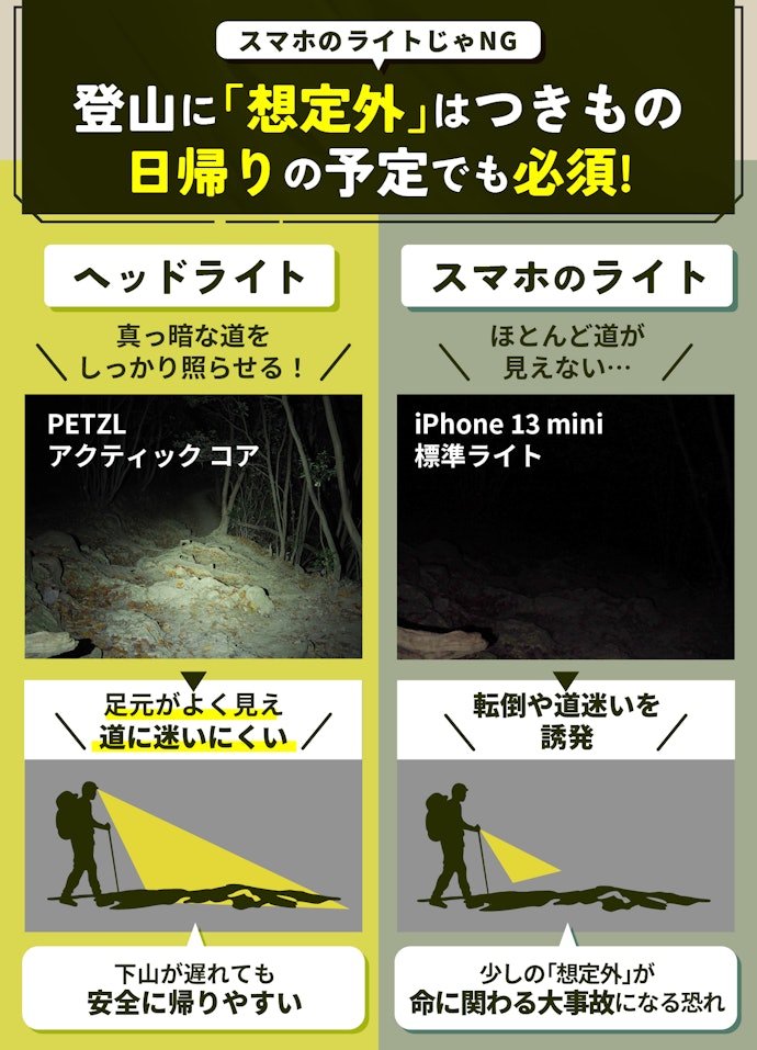登山にヘッドライトは必要?日帰りでも必須って本当?
